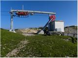 Planina Jezerca - Veliki Zvoh